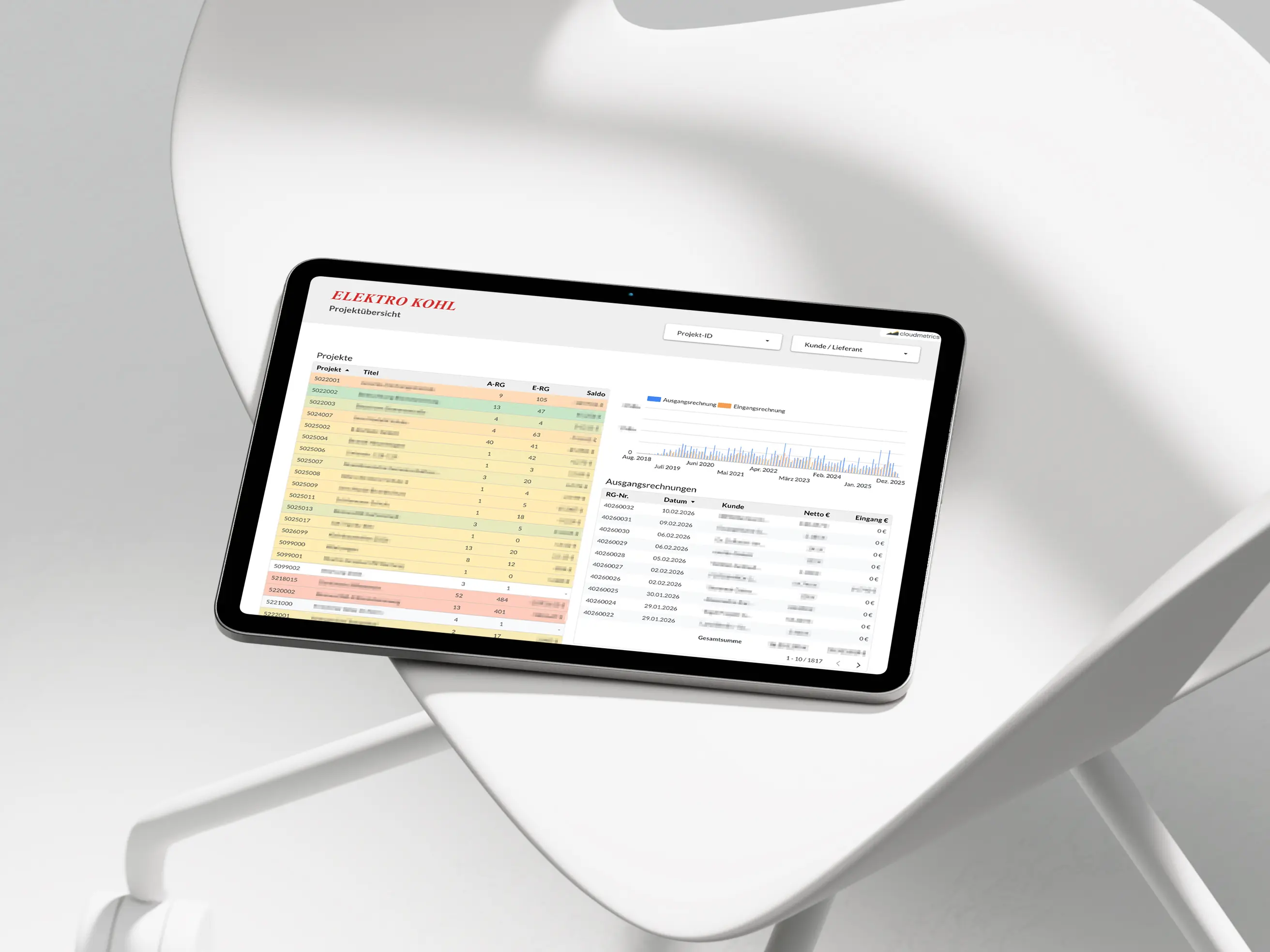 19 Jahre alte Software, tagesaktuelle Dashboards