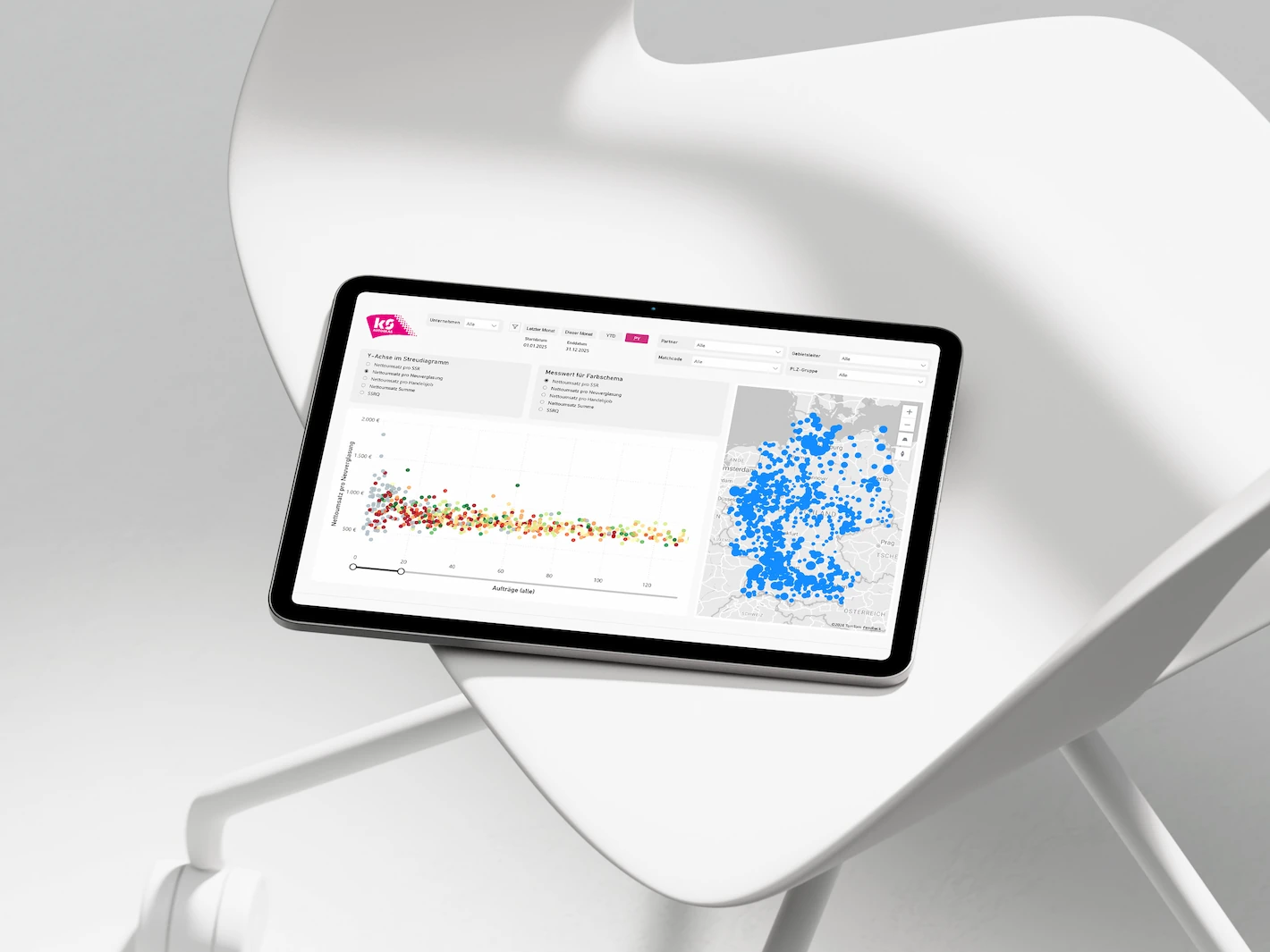 800 Partner, Millionen Datensätze, ein Dashboard – Detailansicht
