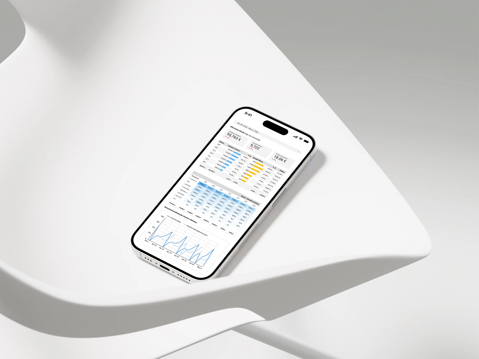 Montag, 8:00 Uhr: Kennzahlen auf dem Smartphone